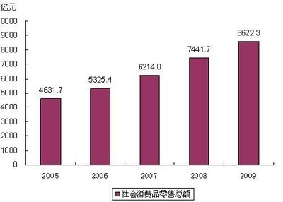 2009年浙江省国民经济和社会发展统计公报